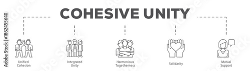 Cohesive Unity infographic icon flow process which consists of Unified Cohesion, Integrated Unity, Harmonious Togetherness, Solidarity, Mutual Support.