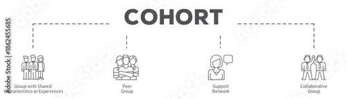 Cohort infographic icon flow process which consists of Group with Shared Characteristics or Experiences, Peer Group, Support Network, Collaborative Group.