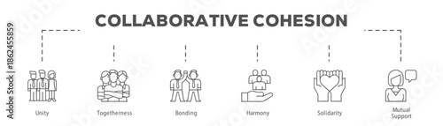 Collaborative Cohesion infographic icon flow process which consists of Unity, Togetherness, Bonding, Harmony, Solidarity, Mutual Support.