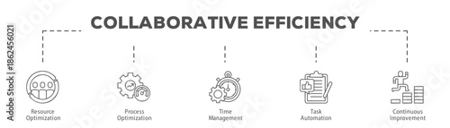 Collaborative Efficiency infographic icon flow process which consists of Resource Optimization, Process Optimization, Time Management, Task Automation, Continuous Improvement.