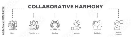 Collaborative Harmony infographic icon flow process which consists of Unity, Togetherness, Bonding, Harmony, Solidarity, Mutual Support.