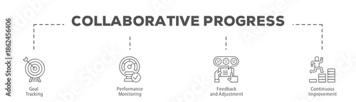 Collaborative Progress infographic icon flow process which consists of Goal Tracking, Performance Monitoring, Feedback and Adjustment, Continuous Improvement.