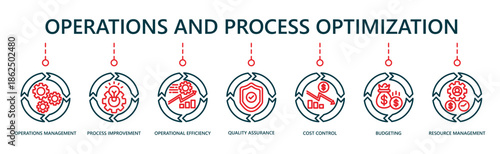 Operations and process optimization web banner icon vector illustration for improving efficiency, reducing costs, and enhancing business performance.