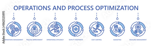 Operations and process optimization web banner icon vector illustration for improving efficiency, reducing costs, and enhancing business performance.