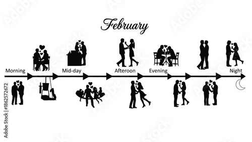 Couple activities throughout day in february