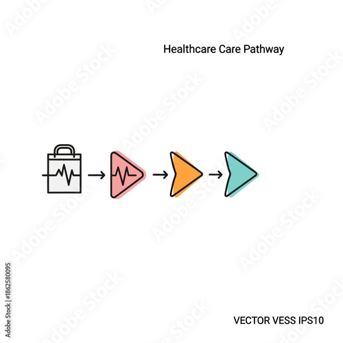 Healthcare Care Pathway Flowchart with Icons.