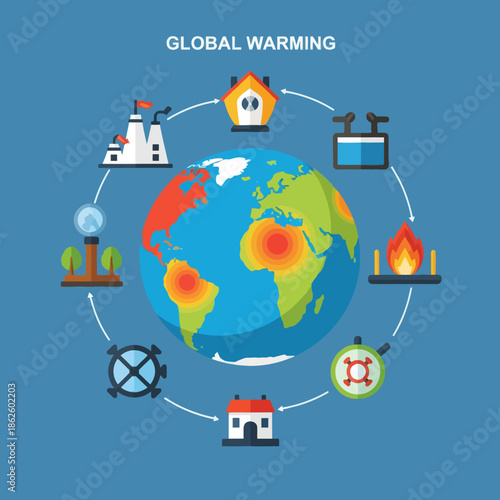 Global Warming Causes and Effects Infographic - Earth with Industries, Climate Change Icons
