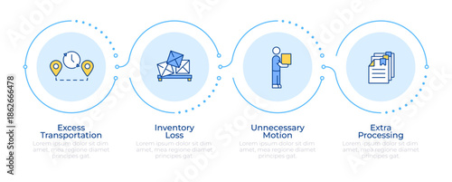 Different types of waste in lean production infographic 4 steps. Supply chain, product management. Flow chart infochart. Editable vector info graphics icons. Montserrat-SemiBold, Regular fonts used
