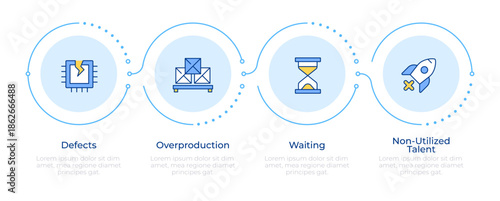Different types of lean manufacturing waste infographic 4 steps. Overproduction issue. Flow chart infochart. Editable vector info graphics icons. Montserrat-SemiBold, Regular fonts used