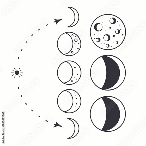Minimalist Moon Phases Icon Set, Lunar Cycle & Astrology