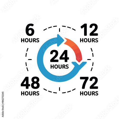 Circular timeline graphic displays elapsed time intervals for service.