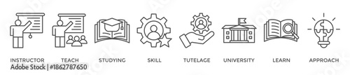 Tutoring banner web icon vector illustration concept with icon of instructor, teach, studying, skill, tutelage, university, learn and approach