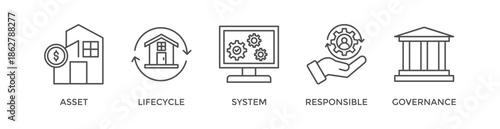 Asset management banner web icon vector illustration concept with icon of asset, life cycle, system, responsible and governance