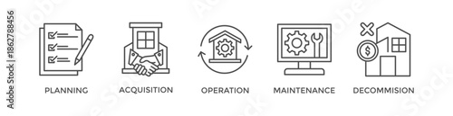 Asset life cycle banner web icon vector illustration concept with icon of planning, acquisition, operation, maintenance, and decommissioning