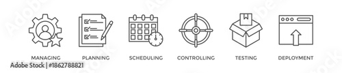 Release management banner web icon vector illustration concept with icon of managing, planning, scheduling, controlling, testing and deployment