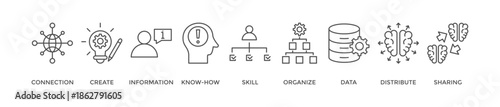Knowledge transfer banner web icon vector illustration concept with icon of connection, create, information, know-how, skill, organize, data, distribute and sharing