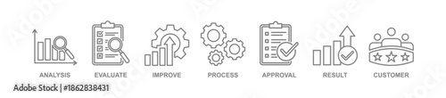 QUALITY CONTROL banner web icon vector illustration concept for product and service quality inspection with an icon of analysis, evaluation, improve, process, analysis, result, customer,