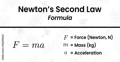 Exploring the Core Principles of Newton's Second Law of Motion Through the Essential F=ma Formula