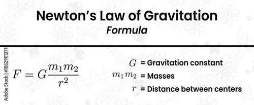 Understanding Newton's Law of Universal Gravitation formula explaining force mass distance and the gravitational constant