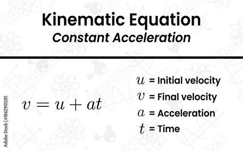 Understanding the fundamental relationship between final velocity initial velocity acceleration and time in motion with constant acceleration