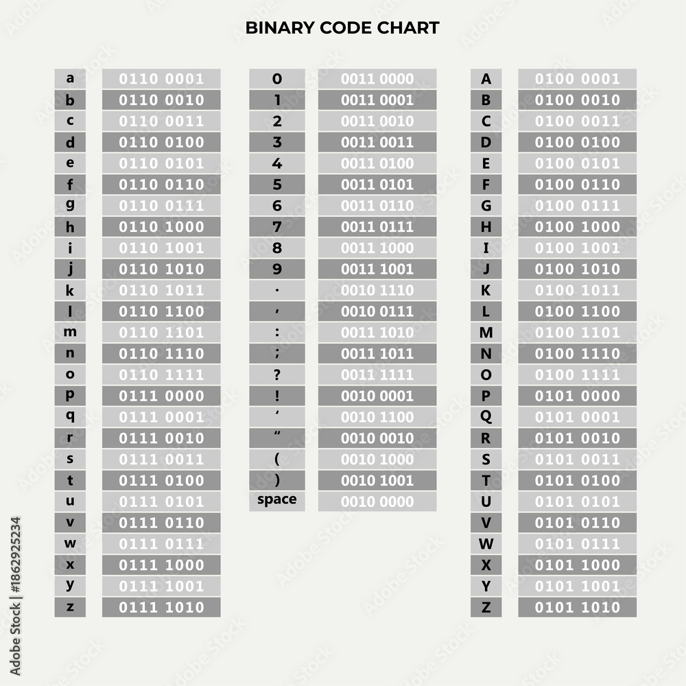 custom made wallpaper toronto digitalBinary Code Chart Showing ASCII Values for Alphabet, Numbers and Symbols