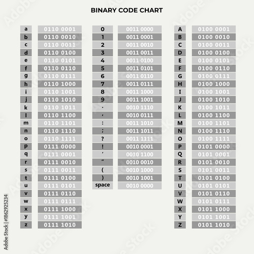 Wallpaper Mural Binary Code Chart Showing ASCII Values for Alphabet, Numbers and Symbols Torontodigital.ca