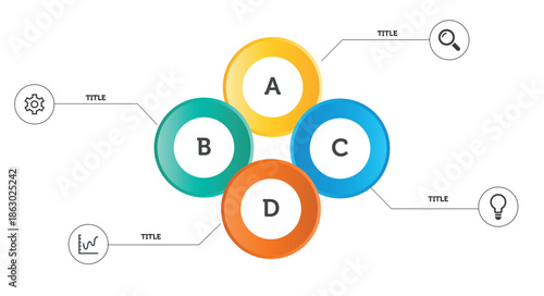 Four-element circular infographic with labeled rings and title callouts, designed for explanation and structured presentation.
