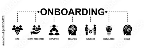Onboarding banner web icon vector illustration concept for human resources business industry to introduce newly hired employee into an organization with behavior, welcome, knowledge, and skills