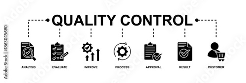 Quality control banner web icon vector illustration concept for product and service quality inspection with an icon of analysis, evaluation, improve, process, approval, result, and customer
