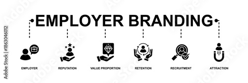 Employer branding banner web icon vector illustration concept with an icon of pay raise, reputation, value proposition, retention, recruitment and attraction