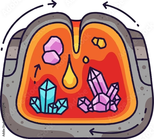 Diagram shows geological layers, molten interior, and crystal growth with cyclical arrows