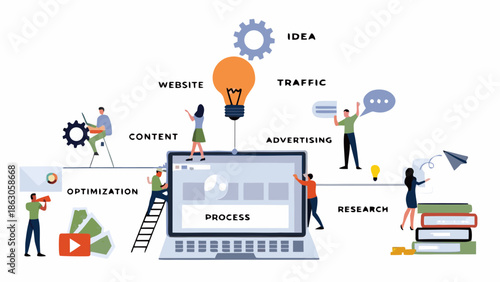 Digital marketing strategy connecting ideas content and website traffic for process optimization