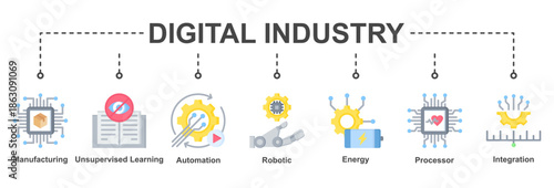 Digital Industry illustrates smart manufacturing ecosystems powered by automation, robotics, energy efficiency, and integrated processors