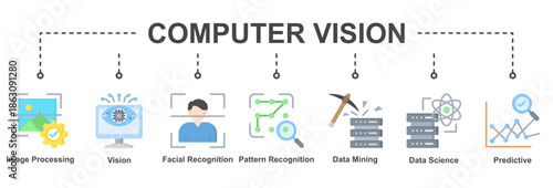 Computer Vision showcases AI capabilities in image analysis, pattern recognition, facial detection, and predictive visual intelligence