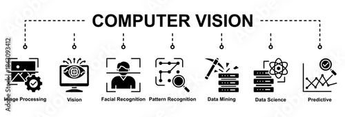 Computer Vision showcases AI capabilities in image analysis, pattern recognition, facial detection, and predictive visual intelligence