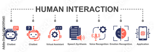Human Interaction illustrates natural communication between humans and AI through voice, emotion recognition, and smart interactive applications