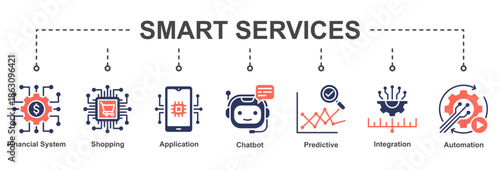 Smart Services presents AI-powered digital solutions for finance, commerce, and customer-centric service platforms