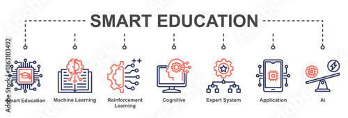 Smart Education supports adaptive learning environments using machine learning, expert systems, and cognitive intelligence