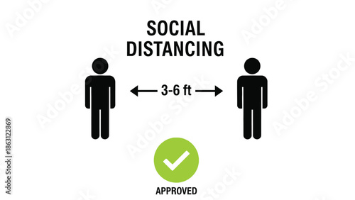 Social distancing guidelines depicted with human figures and a 3 6 foot distance marker