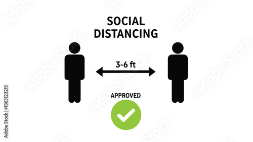 Social distancing guidelines depicted with stick figures and a recommended three foot distance