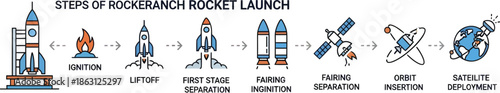 Rocket Launch: A stylized infographic showcasing the intricate steps of a rocket launch, from ignition to satellite deployment, symbolizing technological advancement and scientific exploration.
