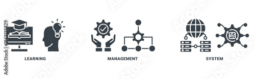 LMS icon set vector illustration concept for learning management system, educational courses, training and development programs with online learning, administration, growth, and automation icon 