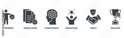 Commitment icon set vector concept with icon of promise, conclusion, competence, behaviour, trust, and success 