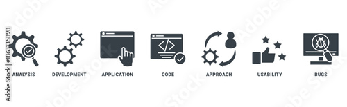 Software Testing icon set vector concept with icon of application, code, approach, usability, development, bugs and analysis 