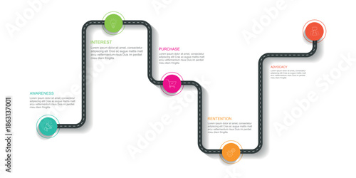 Customer journey infographic presentation template for digital marketing diagram framework. Timeline infographic vector illustration.