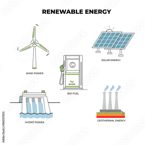 Types of renewable energy illustration for science and education. Electricity generation renewable source types. Sustainable energy combination of wind, solar, biomass, geothermal and hydro power