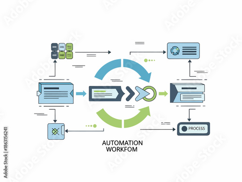 Automation workflow diagram illustrating process flow and data integration