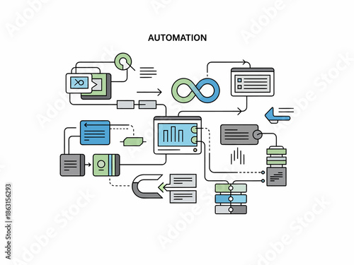 Automation Process Flowchart Illustrating Technology and Industry Integration