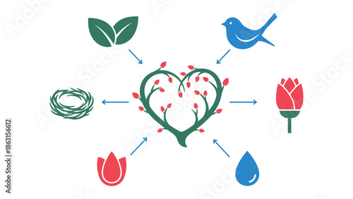 Nurturing Heart of Nature: An artistic representation showcasing the essence of nature's beauty and interconnectedness with a central heart, representing love for natural world.