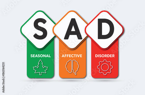 Professional Seasonal Affective Disorder Infographic with SAD Text and Medical Icons for Mental Health Awareness and Winter Wellness